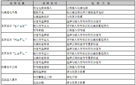 操作器,百特儀表(推薦商家),廠家直銷操作器DFQA5000