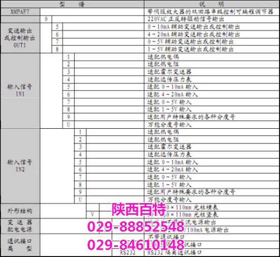 陜西百特可編程調(diào)節(jié)器|可編程調(diào)節(jié)器廠家|百特測控(多圖)