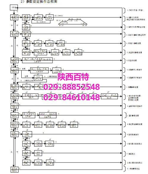 漢中pid調節(jié)器_pid調節(jié)器技術參數(shù)_百特測控