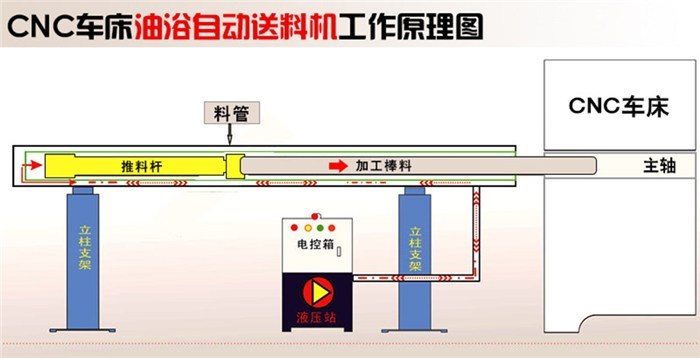 蓬江區(qū)數(shù)控車床-凱恩利機(jī)械-奧馬數(shù)控車床