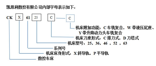 斜床身數(shù)控車床_凱恩利機械_數(shù)控車床哪個品牌好