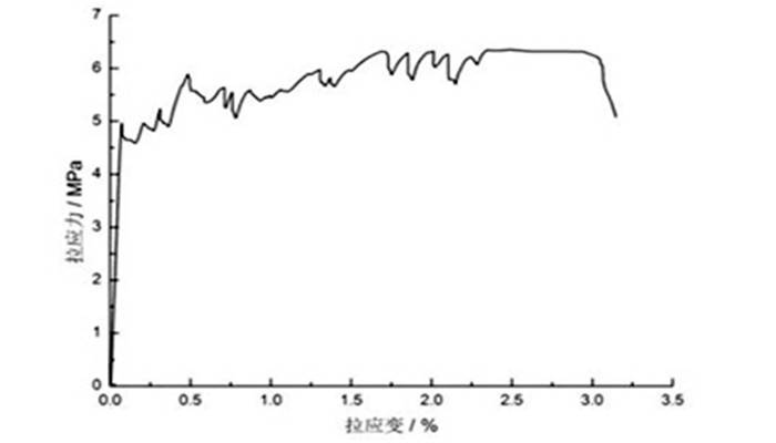 建邦化纤现货供应(图)-马场纤维 粘胶纤维-宝坻区马场纤维