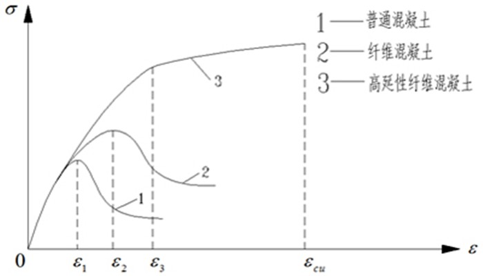 建邦化纤定制加工(图)-马场纤维材料-通州区马场纤维