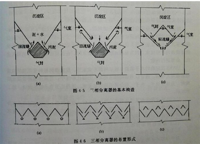 天水厌氧三相分离器-厌氧三相分离器生产厂家-济南新星