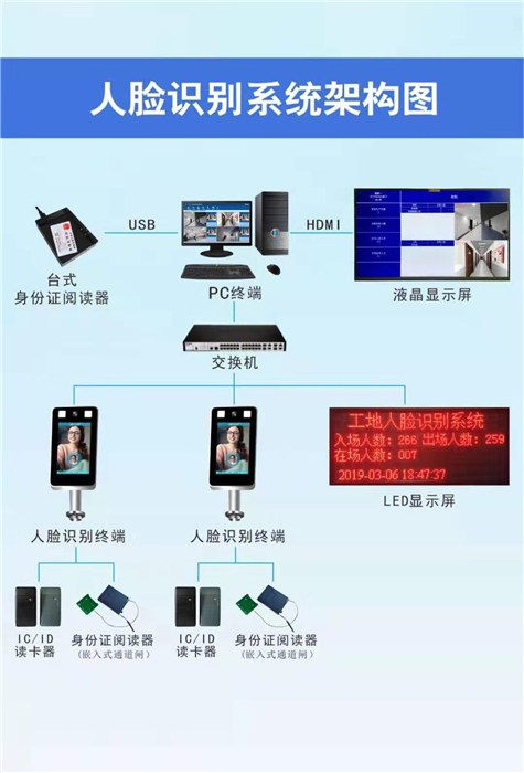 潍坊人脸识别门禁-人脸识别门禁报价-冠宇现代放心选购