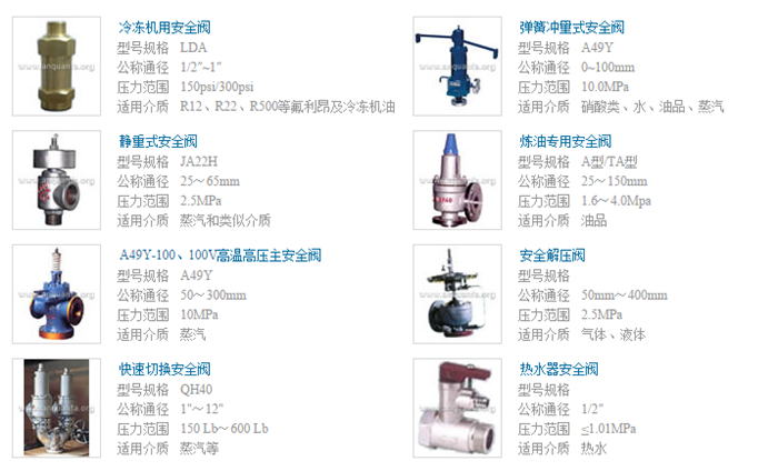 重慶大才閥門(圖)_重慶安全閥  經(jīng)銷_重慶安全閥