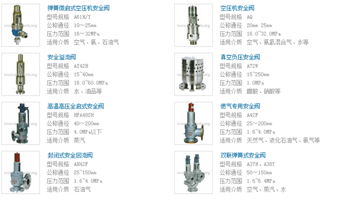重慶安全閥_帶特檢中心檢測報告_重慶安全閥  經(jīng)銷
