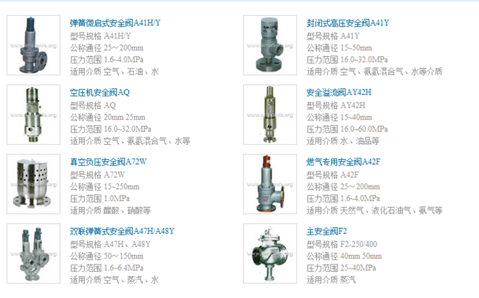 巫溪永一安全閥|銅合金安全閥|大才閥門(mén)