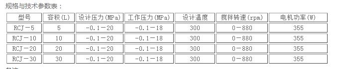 反应釜生产商-山东润圣实验高压釜-中试反应釜生产商