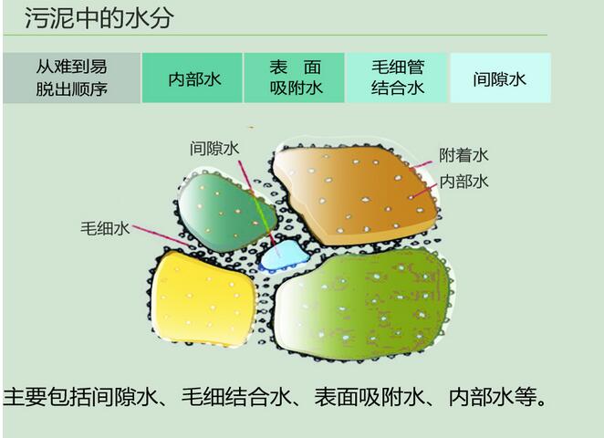 污泥处理、润圣化工、石油污泥处理方法