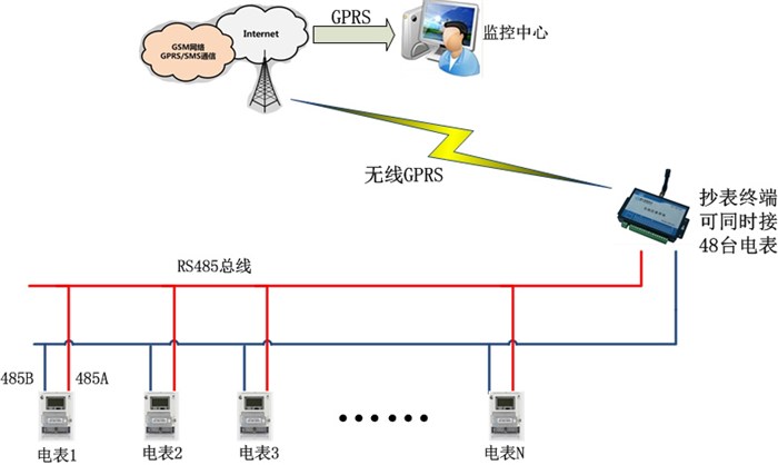 福建管道监测|管道监测系统安装|毅仁信息技术