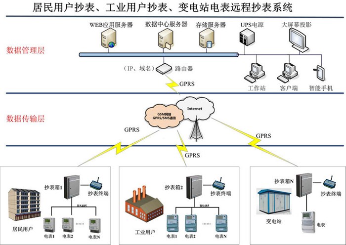 泉州大棚监测|大棚监测系统|毅仁信息技术(多图)