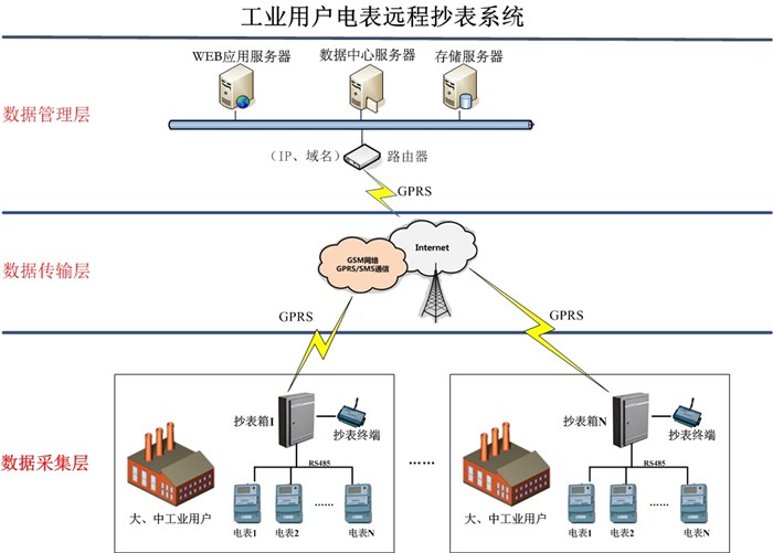 毅仁信息技术(图)_环境监测系统找哪家_莆田环境监测