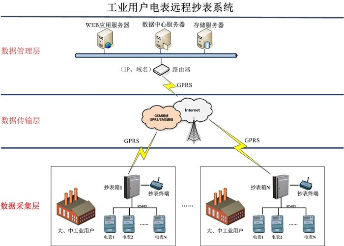 大棚监测系统专卖、福州大棚监测系统、毅仁信息技术