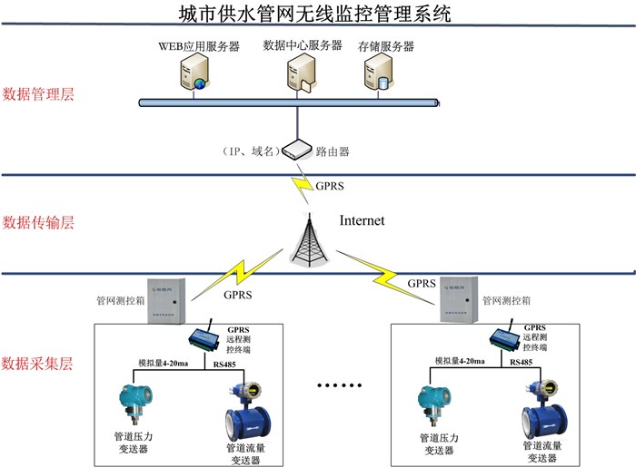 环境监测系统找哪家,福州环境监测,毅仁信息技术