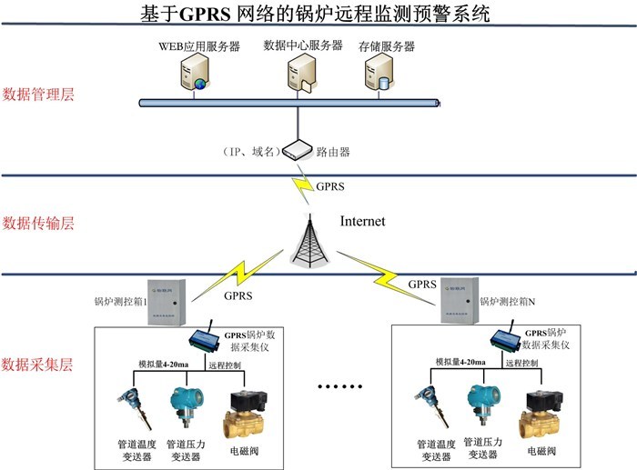 莆田无线监测_无线监测_毅仁信息技术(多图)