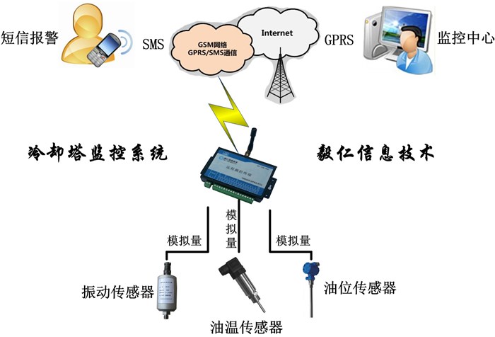 毅仁信息技术(图)_无线监测_莆田无线监测