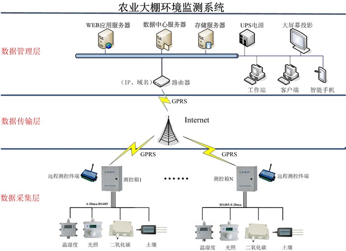 厦门自动抄表_自动抄表_毅仁信息技术