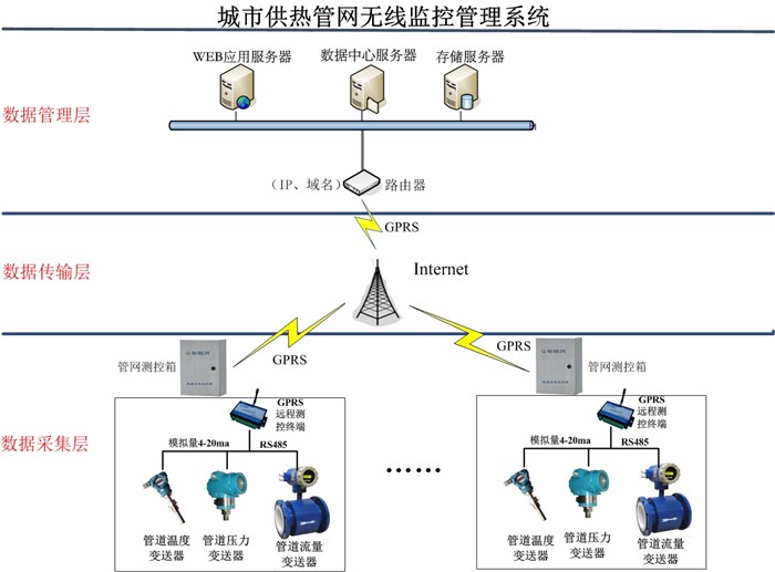 漳州无线传输|无线传输系统安装|毅仁信息技术(多图)