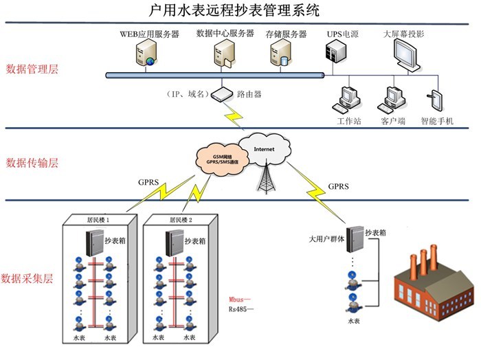 泉州无线传输,毅仁信息技术(优质商家),无线传输