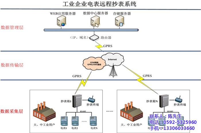 电能表抄表,毅仁信息技术(在线咨询),抄表