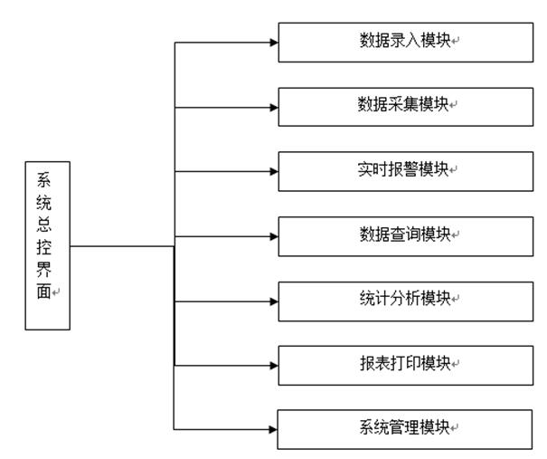 福鼎无线抄表_毅仁信息技术(优质商家)_无线抄表