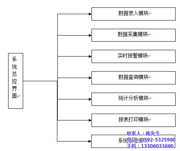 数据远传|抄表数据远传|毅仁信息技术