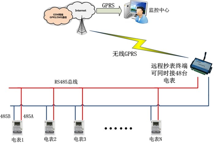 漳州自动抄表_自动抄表厂家_毅仁信息技术(多图)