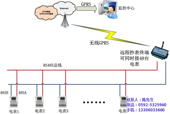 漳州自动抄表_自动抄表厂家_毅仁信息技术(多图)