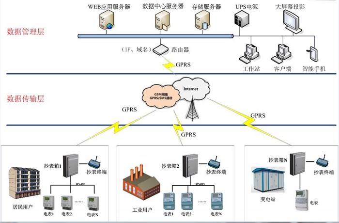 龙岩集中抄表、毅仁信息技术(优质商家)、集中抄表系统