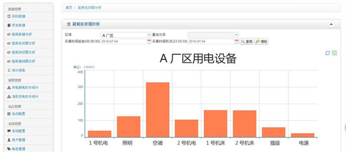 智能抄表|智能抄表系统|毅仁信息技术