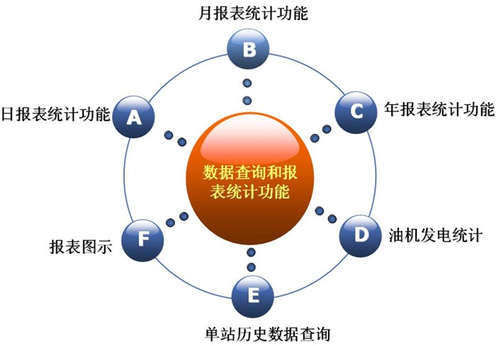 智能抄表、毅仁信息技术(优质商家)、智能抄表公司