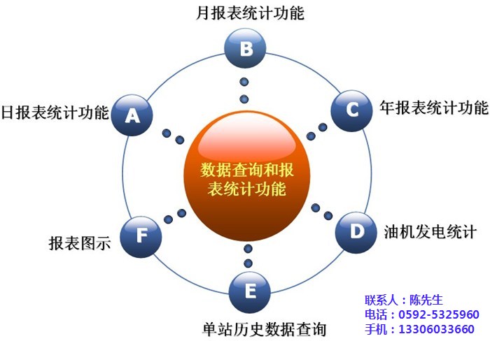 毅仁信息技术(图)|集抄系统|集抄