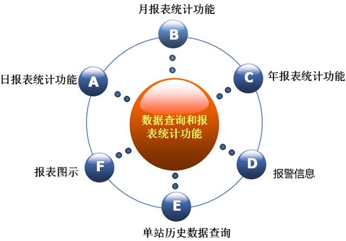 电表数据,电表数据监测,毅仁信息技术