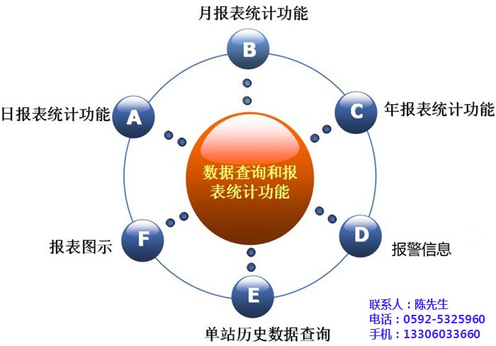 抄表|无线抄表|毅仁信息技术(多图)