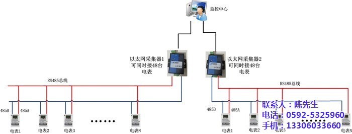 抄电表,毅仁信息技术,智能抄电表