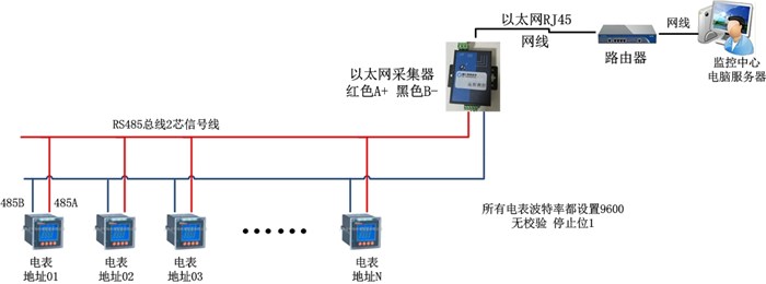 电表远程、毅仁信息技术、智能电表远程