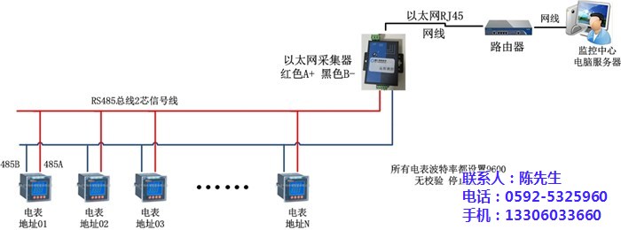 查表系统_毅仁信息技术(优质商家)_无线查表系统