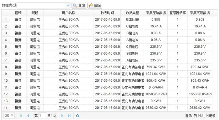 电表度数|毅仁信息技术|电表度数无线抄表