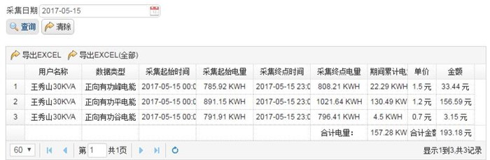 毅仁信息技术(图)_电表读数自动统计_电表读数