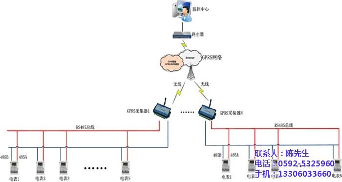 集抄系统、毅仁信息技术(在线咨询)、·GPRS集抄系统