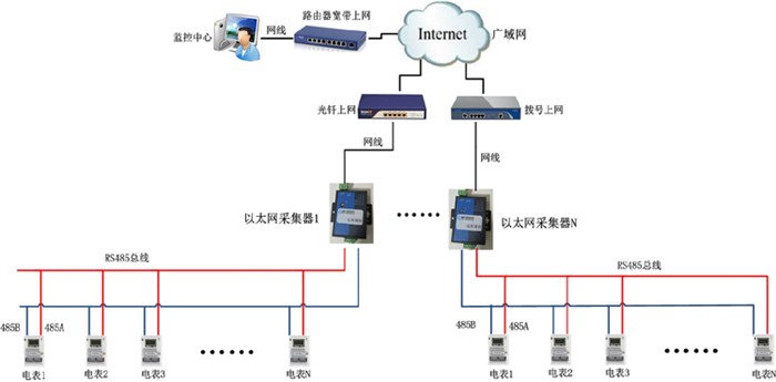 集抄系统_毅仁信息技术(在线咨询)_智能集抄系统