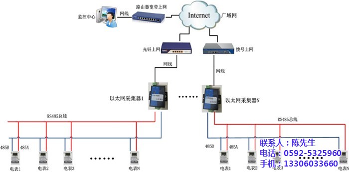 集抄系统_毅仁信息技术(在线咨询)_智能集抄系统