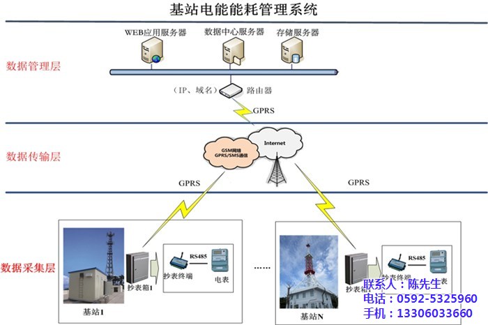 电量管理系统|毅仁信息技术(优质商家)|电量管理系统价格