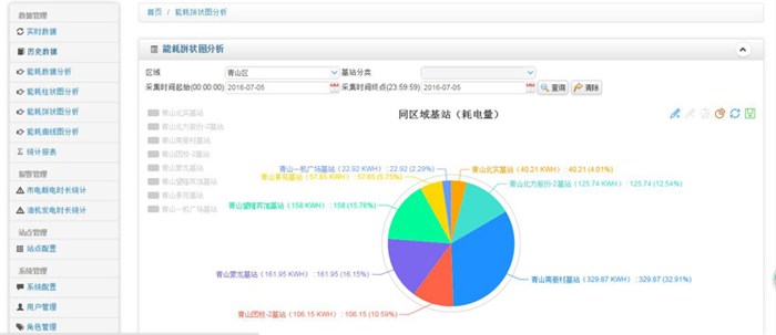 毅仁信息技术(图),电能管理,电能管理