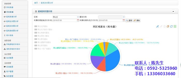 电能管理|电能管理系统报价|毅仁信息技术