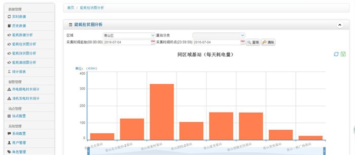 毅仁信息技术(图)|远程抄表|邵武抄表