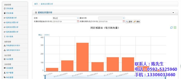 毅仁信息技术(图)|远程抄表|邵武抄表