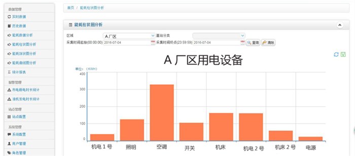 电能管理|毅仁信息技术|电能管理系统报价