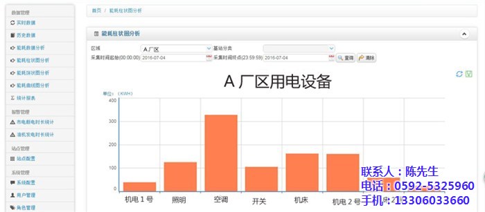 电能管理、工厂电能管理系统、毅仁信息技术